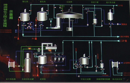 豪魯精釀啤酒設(shè)備流程 豪魯精釀啤酒設(shè)備流程
